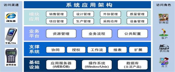 微缔模具管理软件MES-M助力企业突破管理瓶颈，引领智造转型