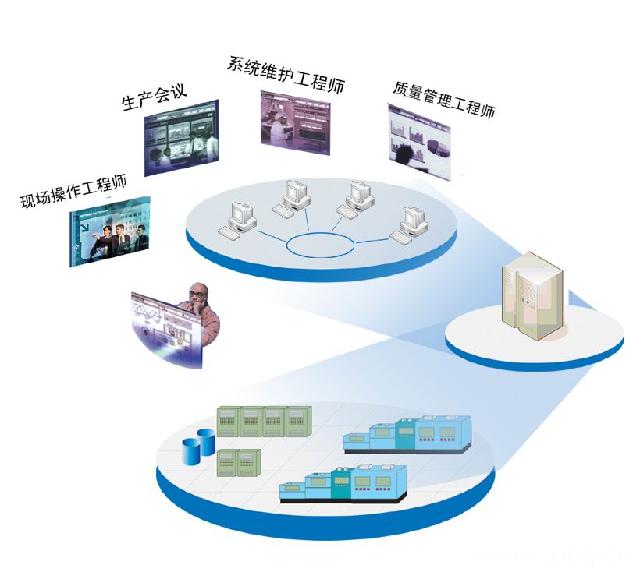 立足技术研发，