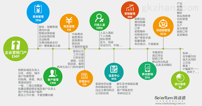 赋能企业高效增长 构建卓越营销管理体制的路径