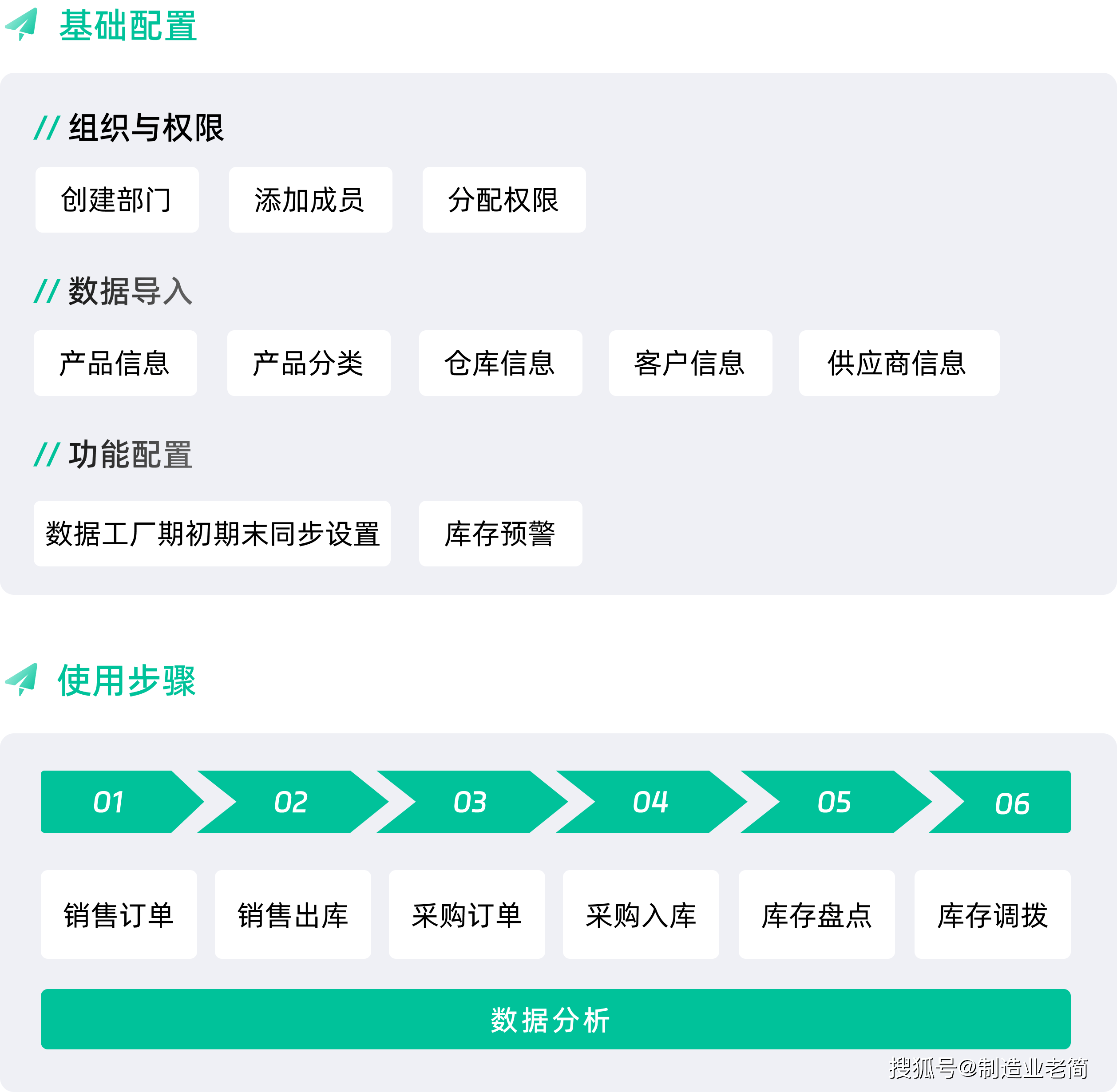 如何选择适合企业发展的仓库管理系统类型？