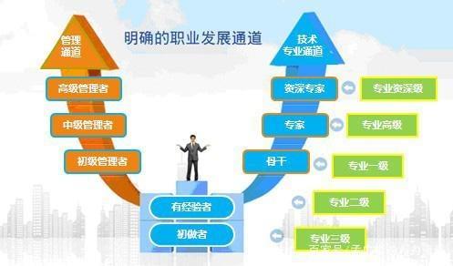 人力资源管理的8大价值 驱动企业成功的关键引擎