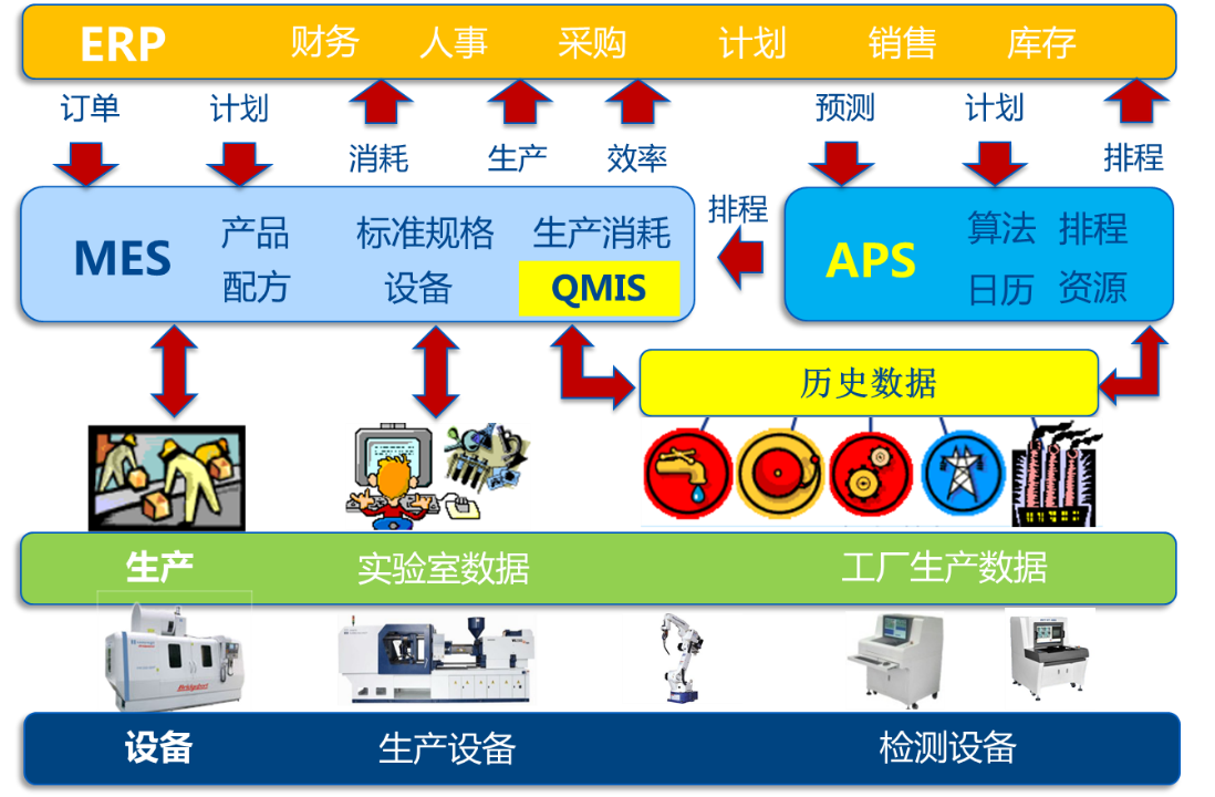 企业上云 解码电器行业英特空调数字化转型案例