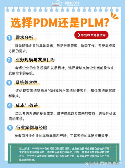 PLM 数字主线的基础与企业级影响